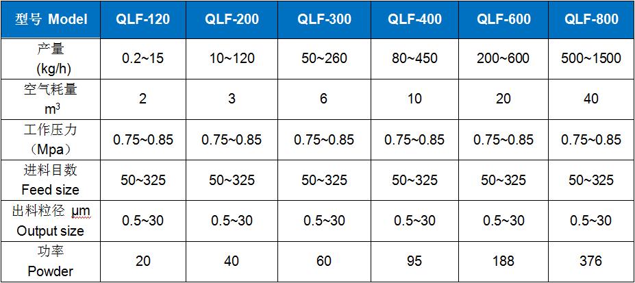 流(liú)化床氣(qi)流粉碎(sui)機 (2).jpg