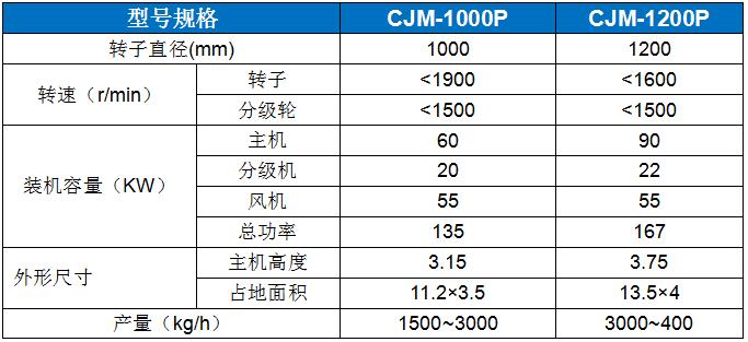 CJM-P膨(péng)潤土（凹凸棒土(tu)）專用粉碎機 (2).jpg