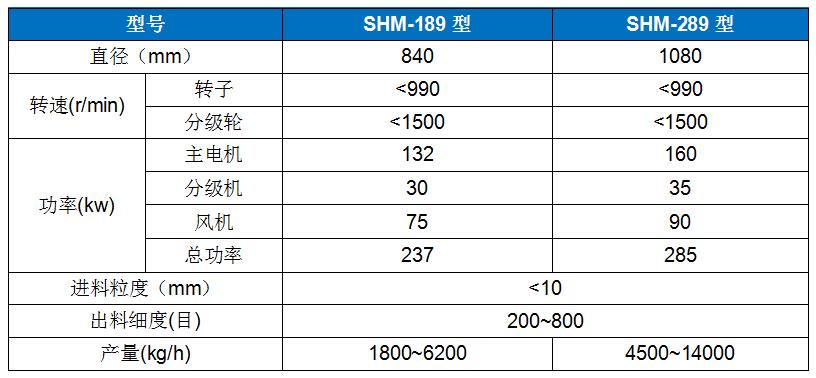 SHM-289高速環(huan)輥磨.jpg